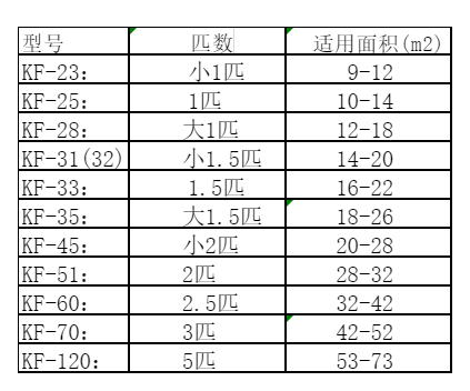 龙海空调维修