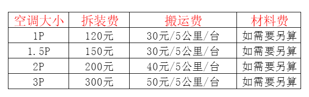 龙海空调移机及费用电话在哪里找